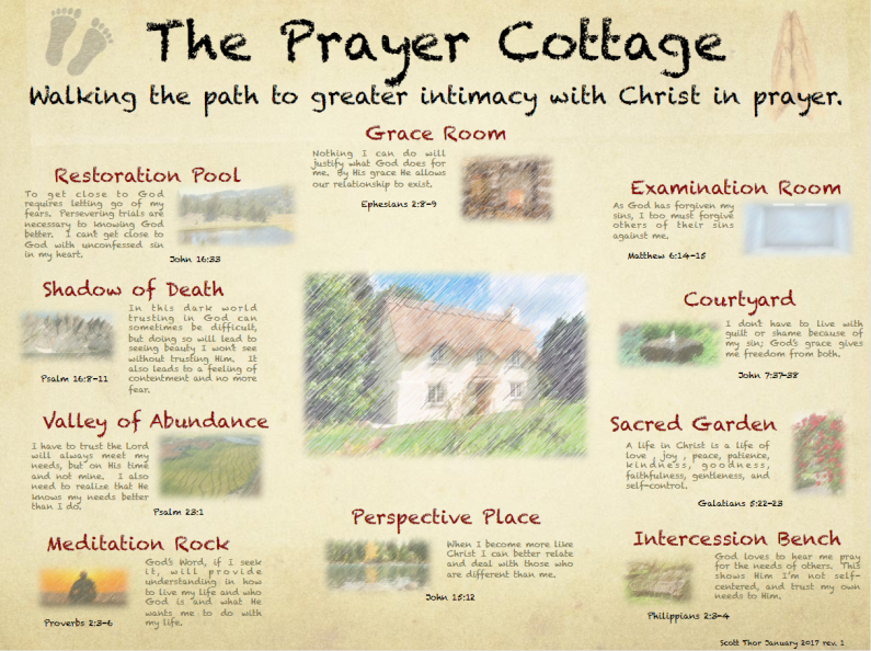 PrayerCottageInfographic v2